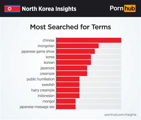 porn hud korea|Korean Porn Videos .